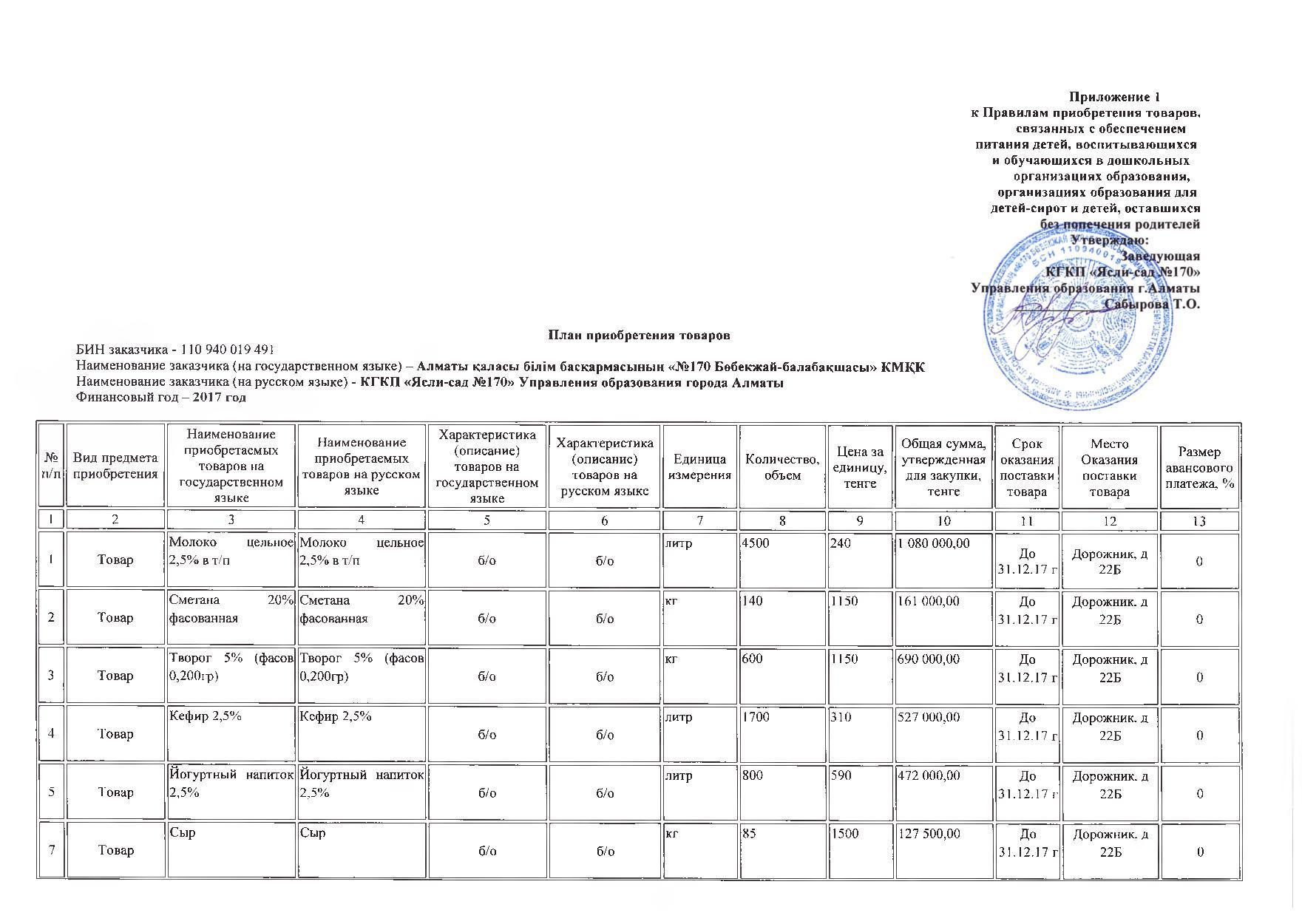 План приобретения товаров на 2017 год