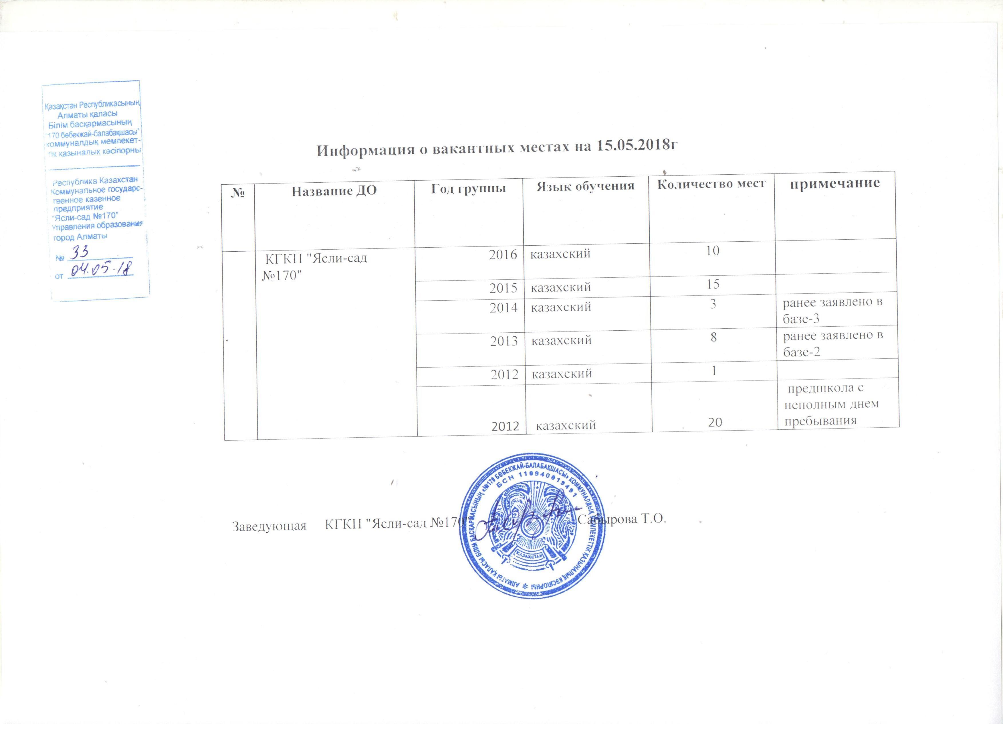 КМҚК 170 бөбекжай балабақшасы.Балаларға арналған бос орындар туралы мәлімет.