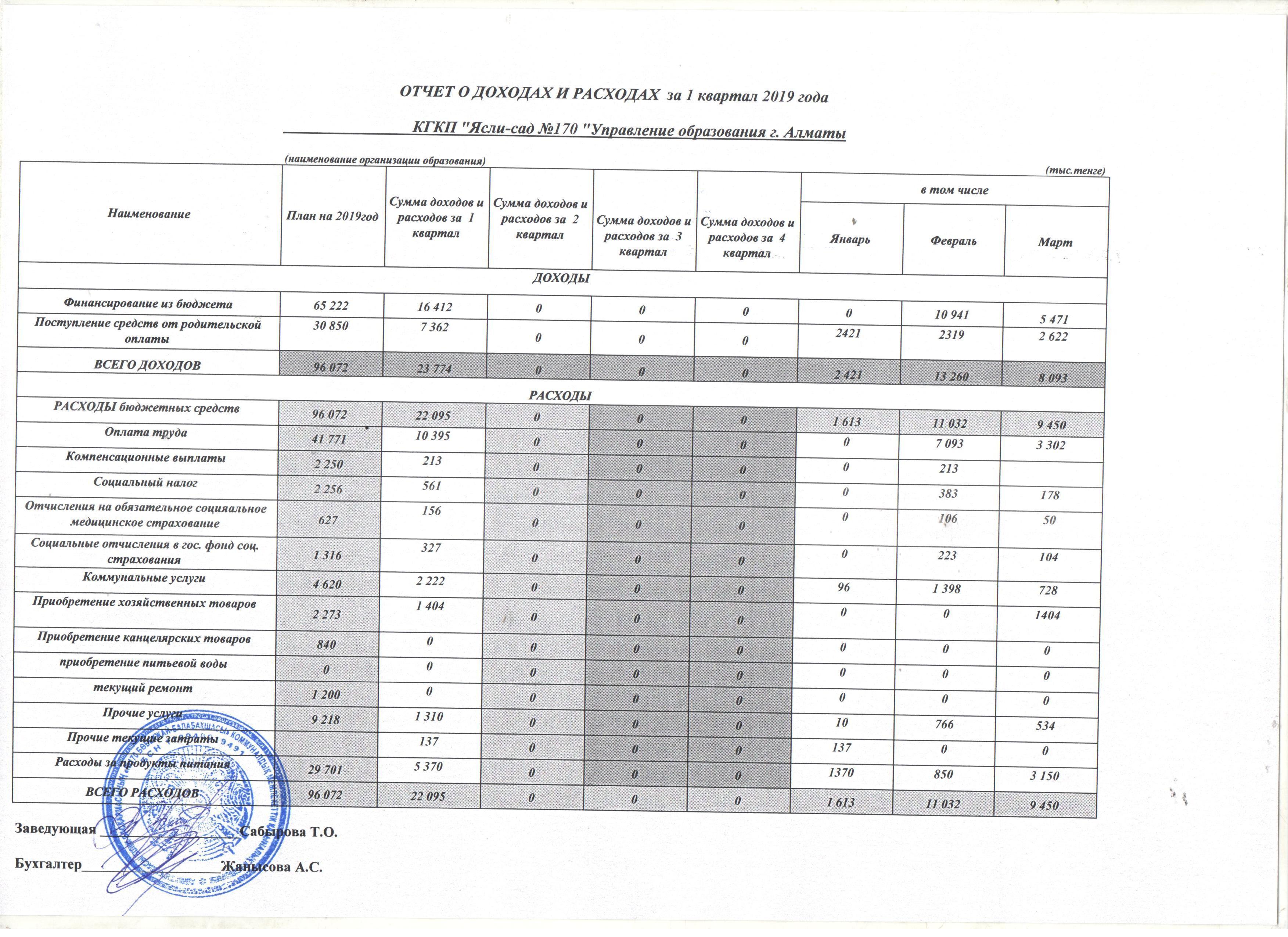 Отчет о доходах и расходах - І квартал 2019г.