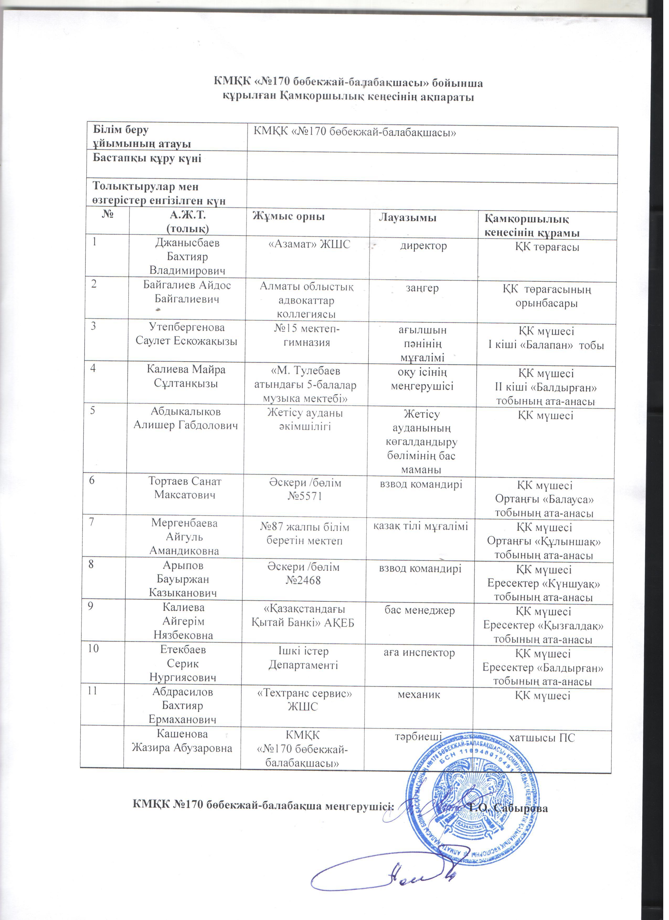 КМҚК "№170 бөбекжай-балабақшасы" Қамқоршылық кеңесі -2019 жыл