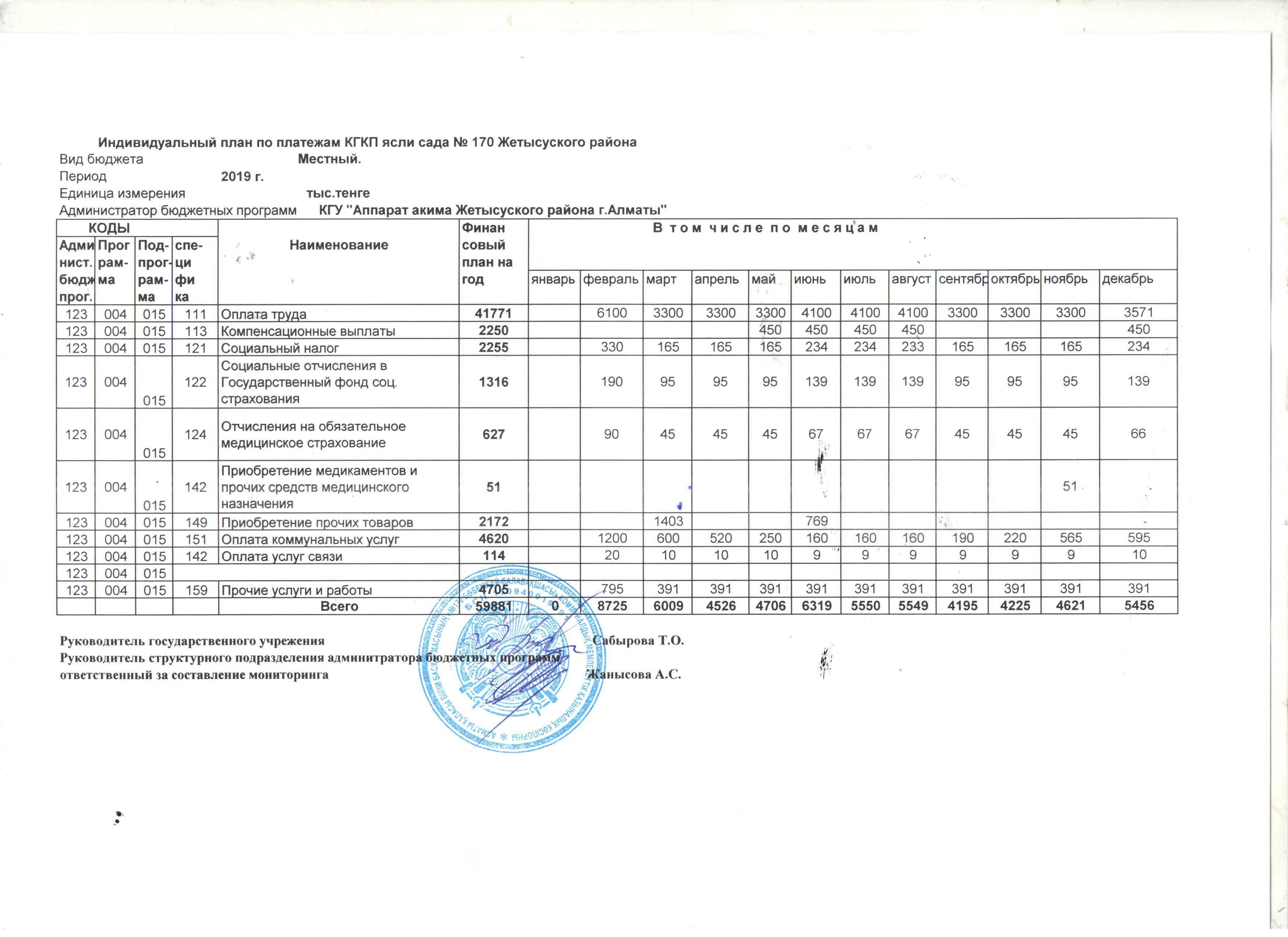 Бекітілген бюджет РБ - 2019