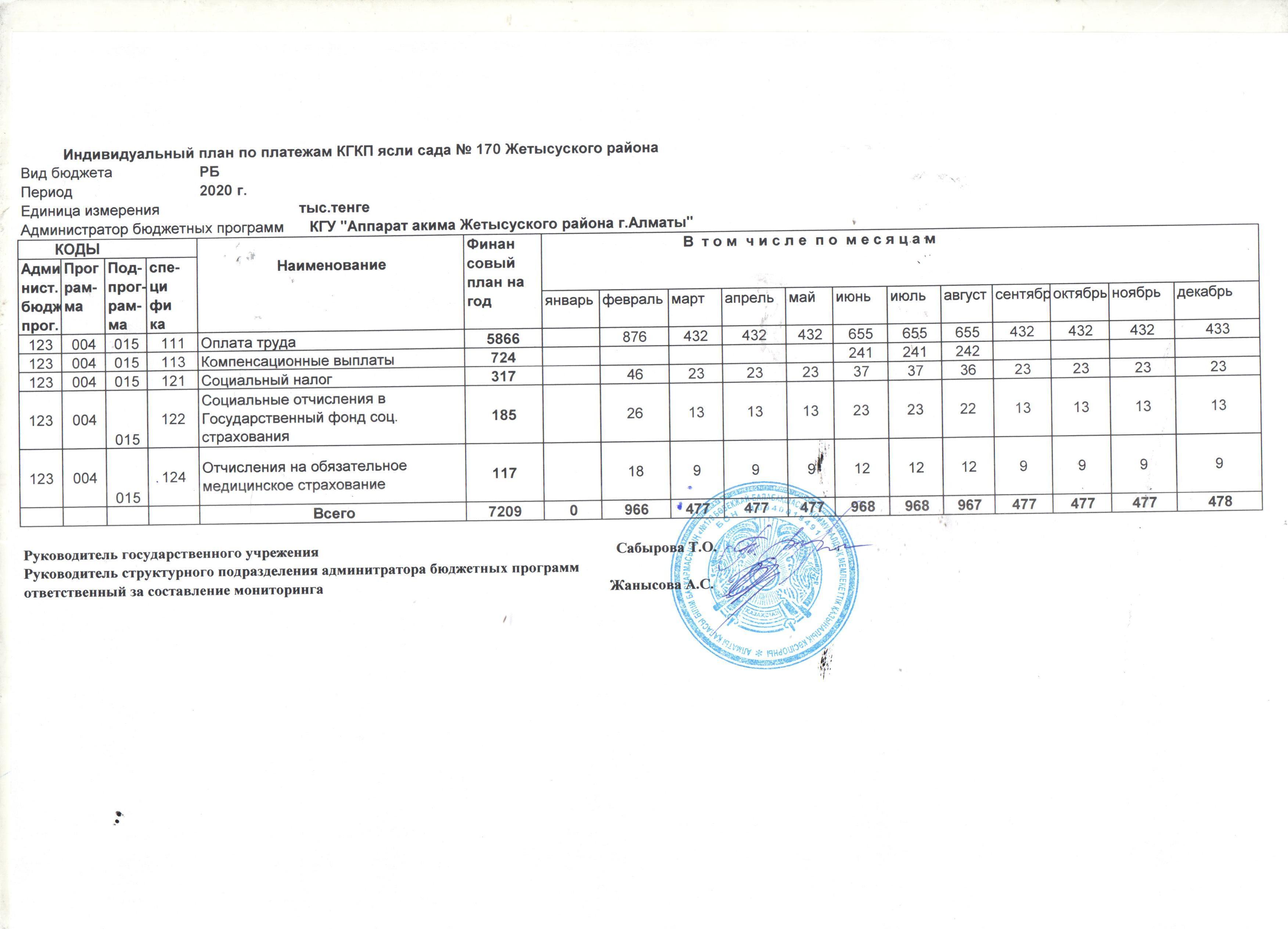 Бекітілген бюджет РБ - 2020