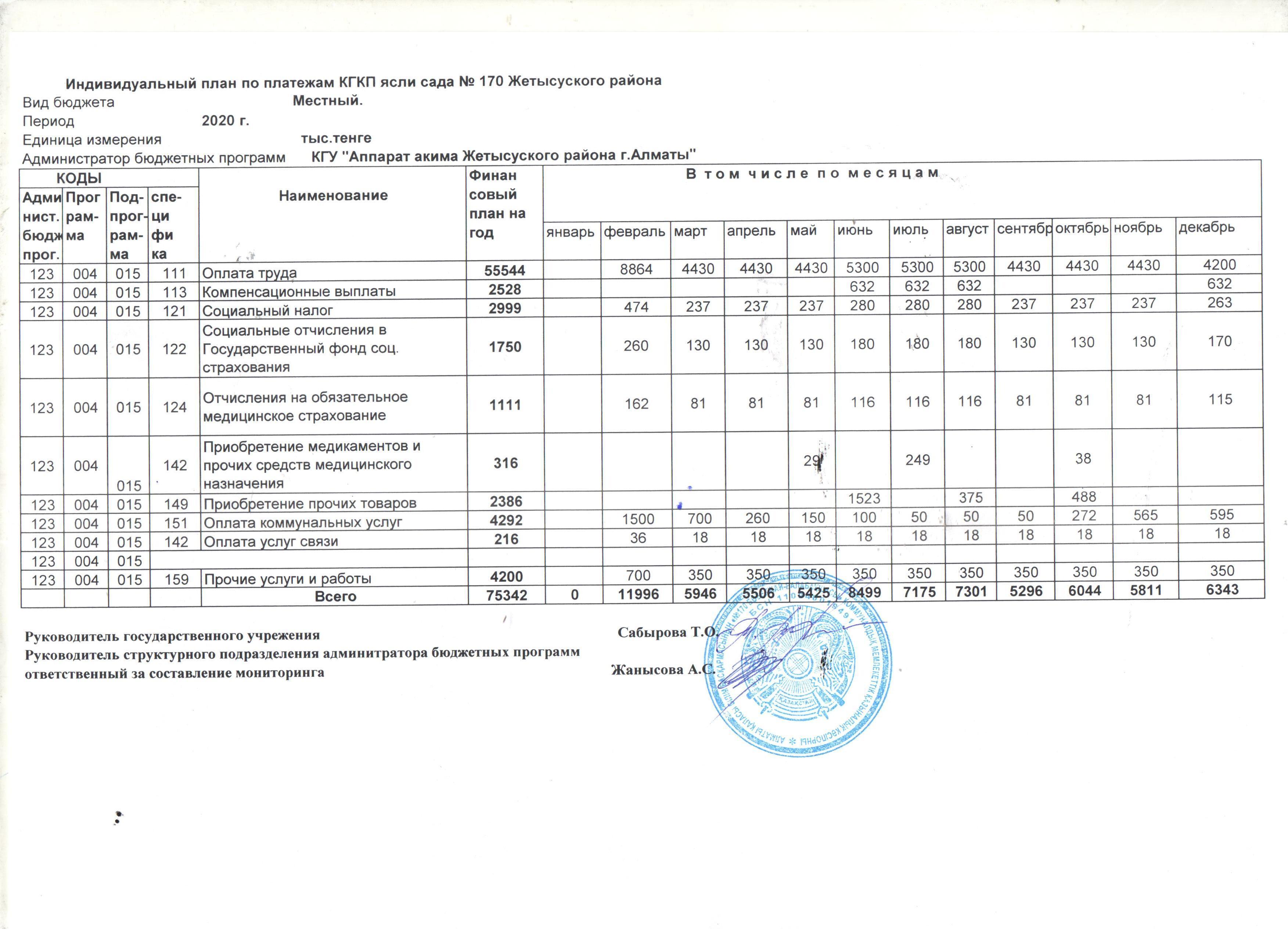 Бекітілген бюджет МБ - 2020