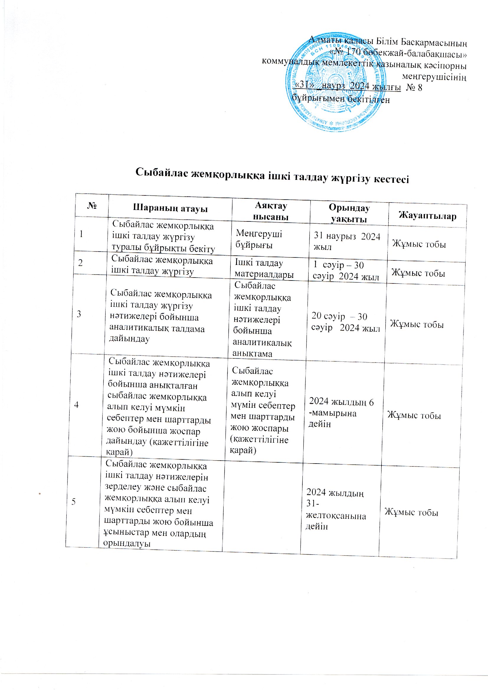 Сыбайлас жемқорлыққа ішкі талдау жүргізу кестесі