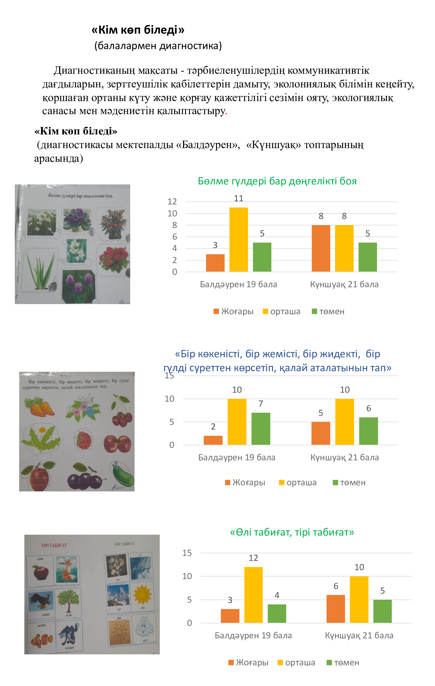 «Кім көп біледі»  (балалармен диагностика)