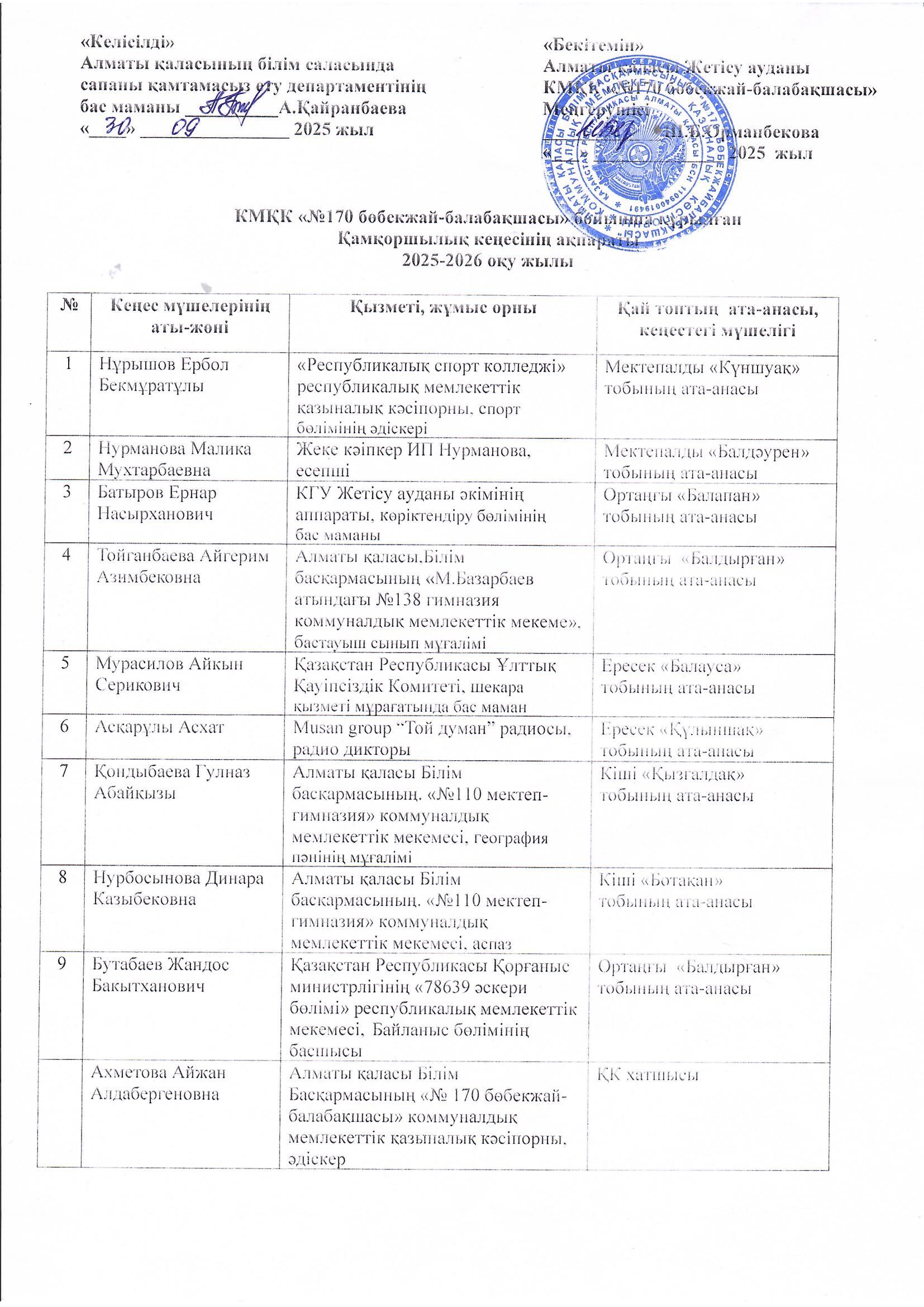 Қамқоршылық кеңесінің ақпарат 2025-2026 оқу жылы