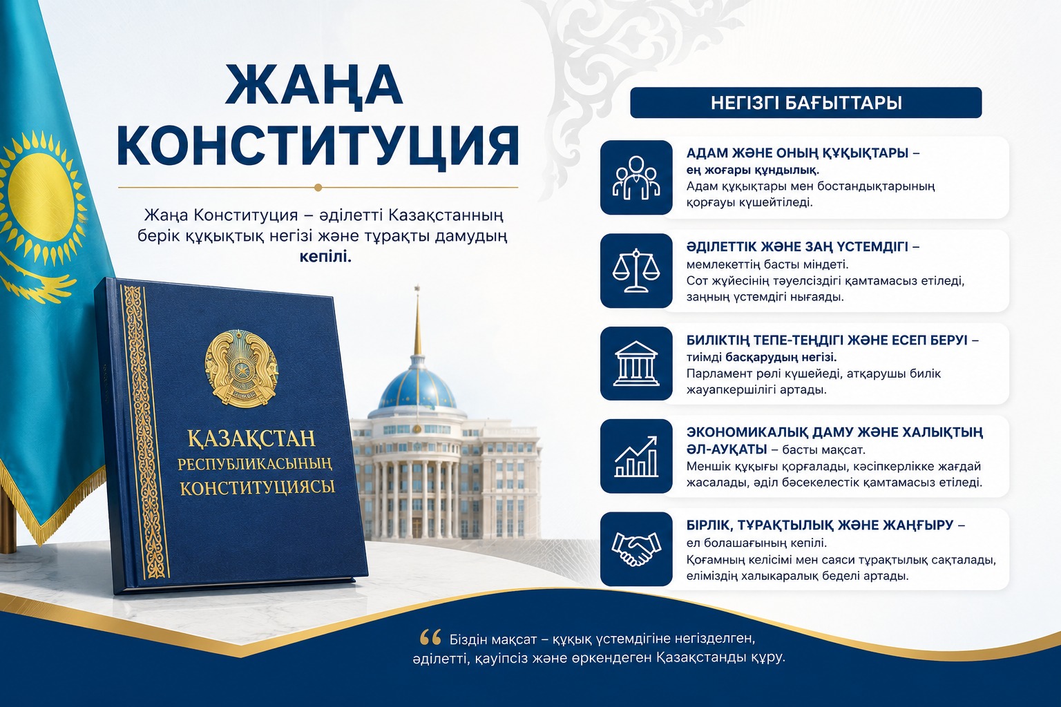 Жаңа Конституция жобасы – ел болашағына қатысты маңызды мәселе.